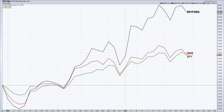Three Leading Growth Stocks Testing Gap Support