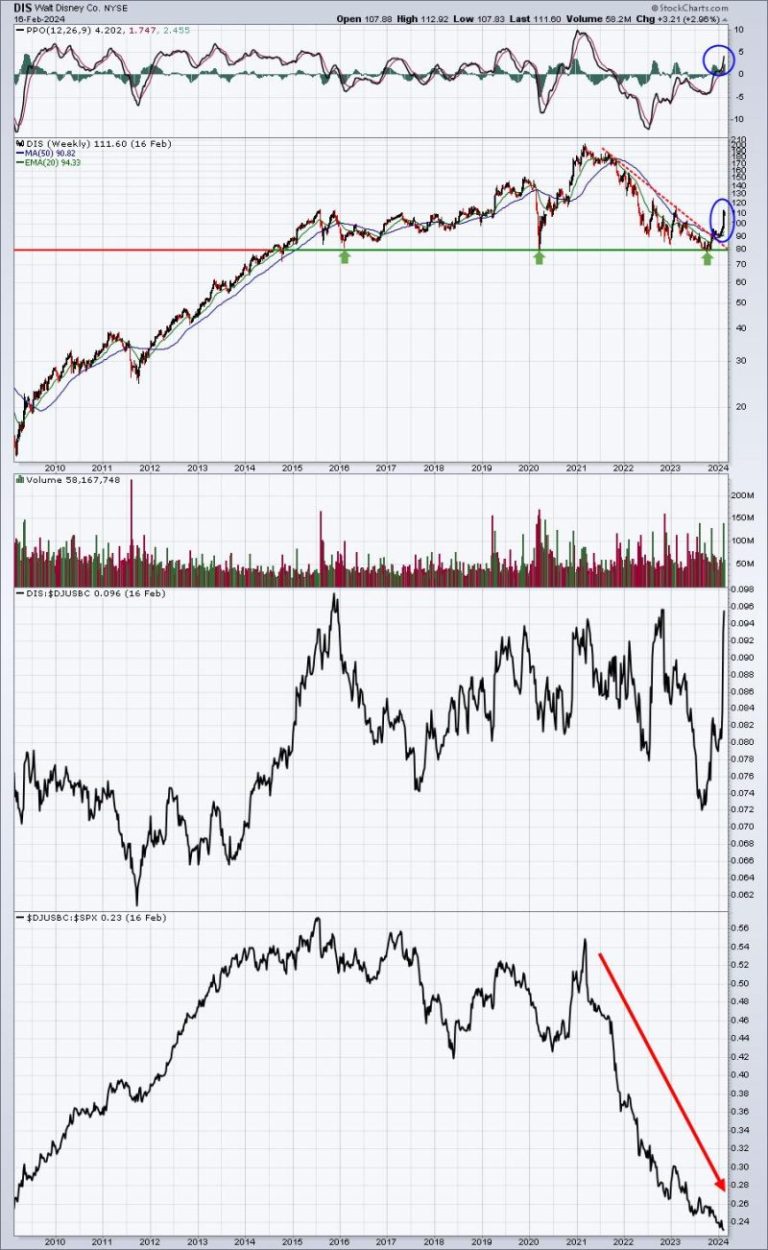 With The Top 10 Picks In The Stock Market DRAFT, EarningsBeats.com Selects…