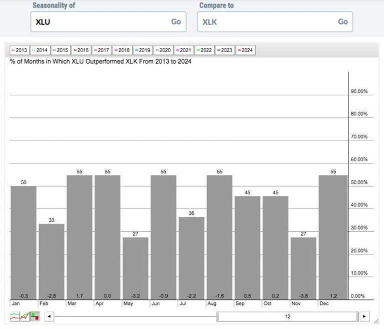 Evaluating Risk is a Key Difference Between Successful and Unsuccessful Traders