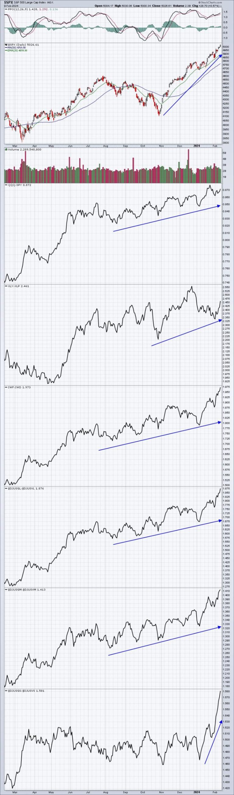 The EarningsBeats.com Strategy For Uncovering The New Winners
