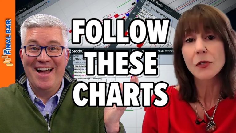 Market Pullback? Follow These Charts!
