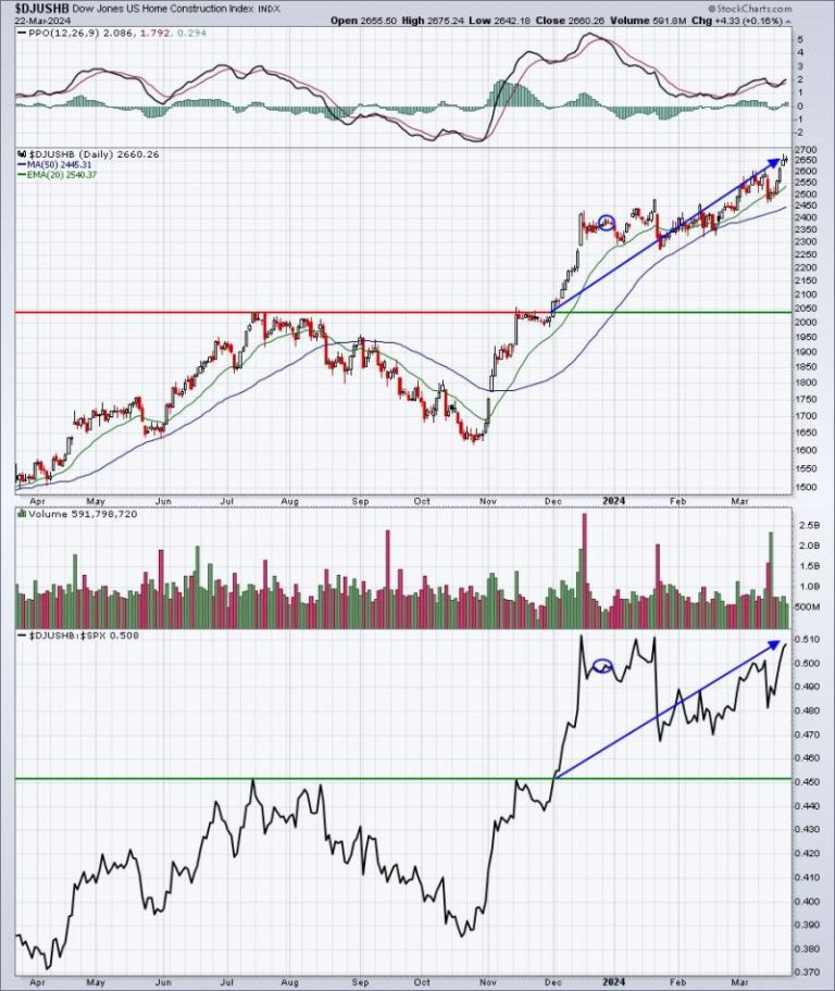 Stocks Are Going UP “With or Without You”