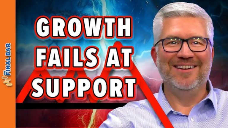 Key Support Levels Broken, BUT Breadth is Bullish!