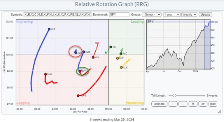When These Levels Break, The S&P 500 Is Going To Explode Higher