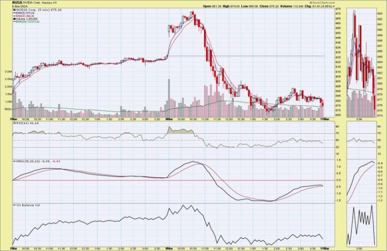 What Happened to NVIDIA (NVDA)?