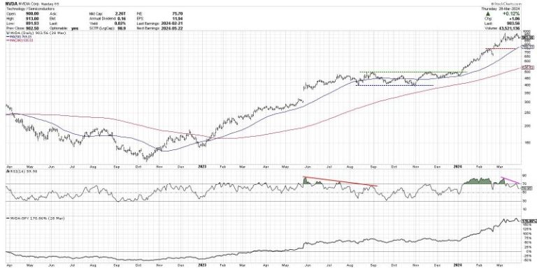 Which Magnificent 7 Stock Would You Pick for Q2?