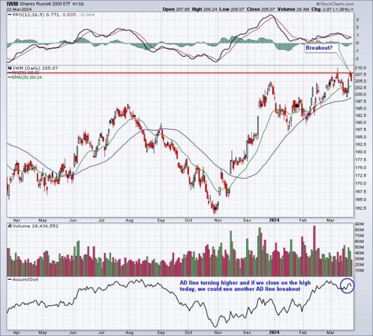 You Need To Understand NOW What Changed After The Fed Announcement
