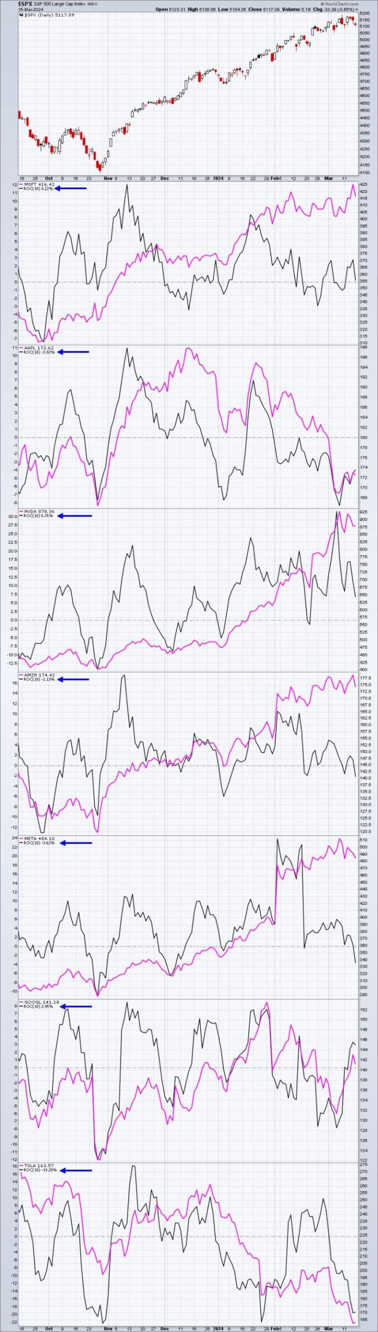 Ignore The Naysayers, This Market Is On FIRE!!!