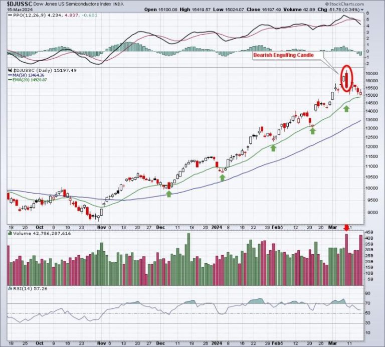 GREAT News: This Bull Market is Expanding!