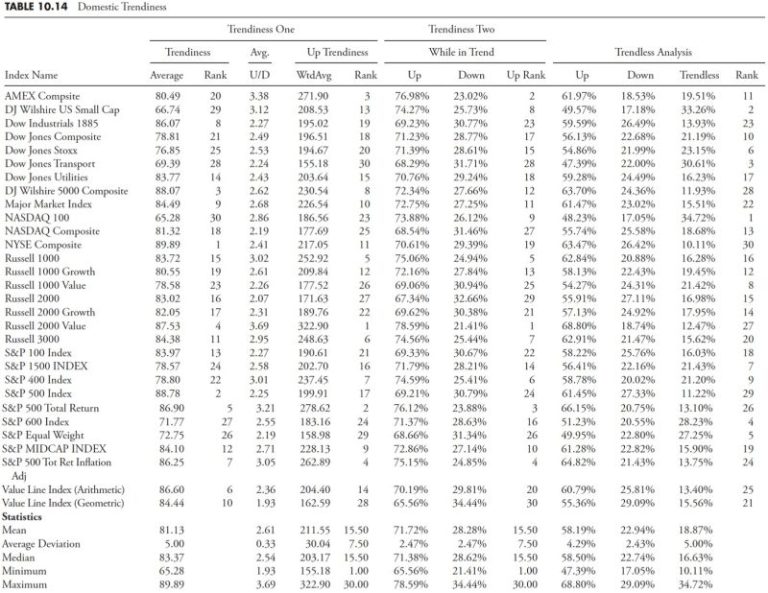Market Research and Analysis – Part 4: Trend Analysis Continued