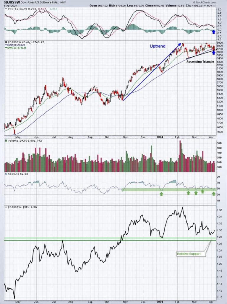 2 Consolidating Stocks Ready To Resume Their Uptrends