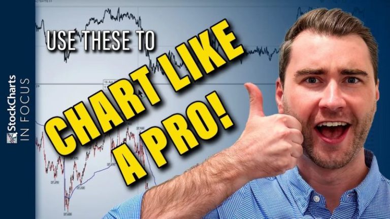 How to Chart In Multiple Timeframes Like A PRO