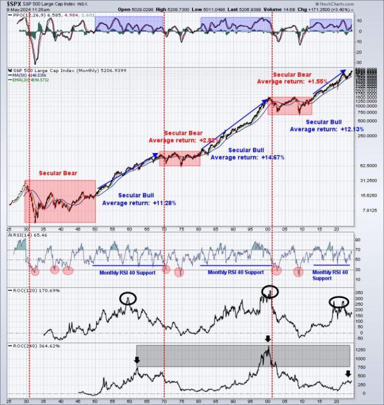 This Is What I Mean By Leading Stocks In Leading Industry Groups