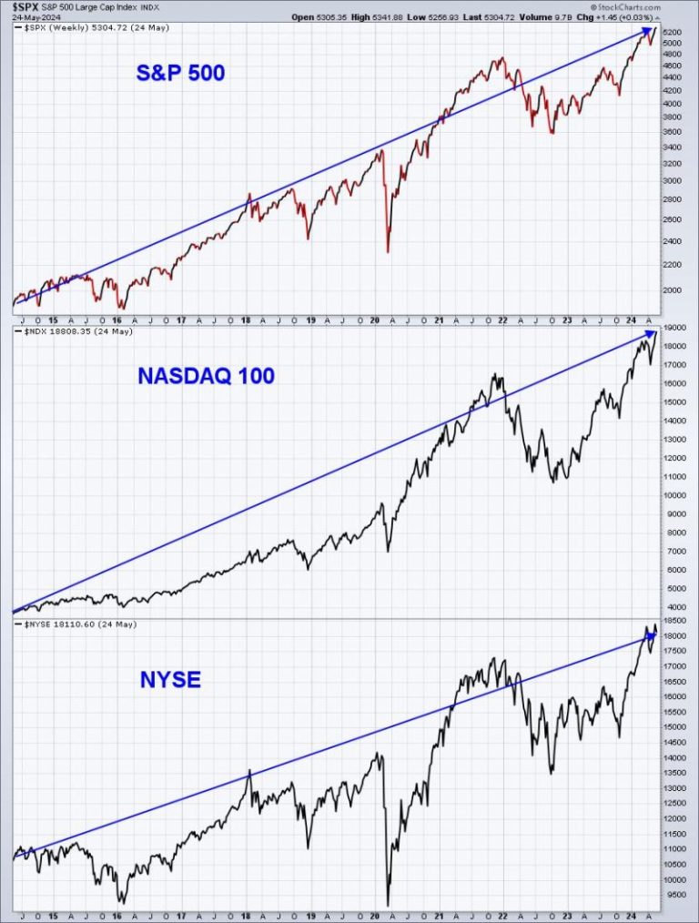 Here Are 4 Steps To Improve Your Trading Process and Results