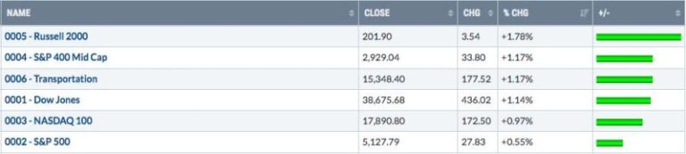 Here’s My Long-Term Perspective on U.S. Stocks