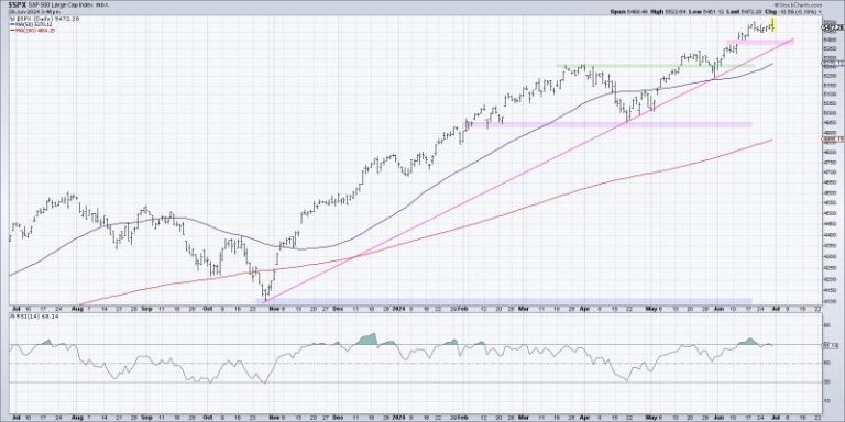 Can the S&P 500 Move Meaningfully Higher Without NVDA?