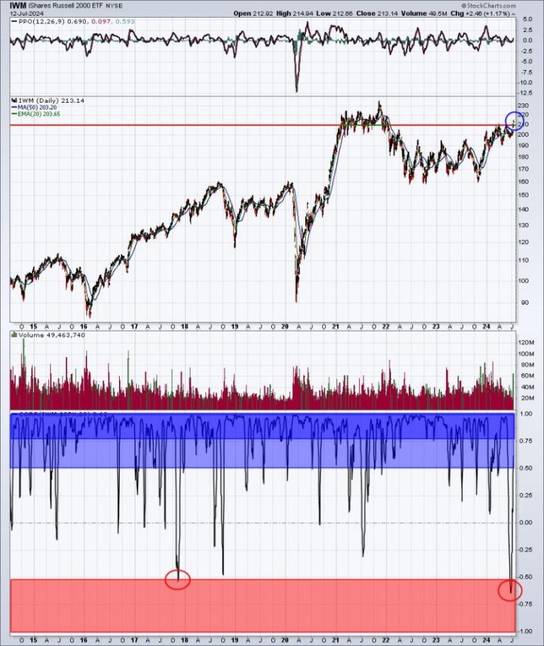 It’s Time To Consider These Areas As Emerging Leaders