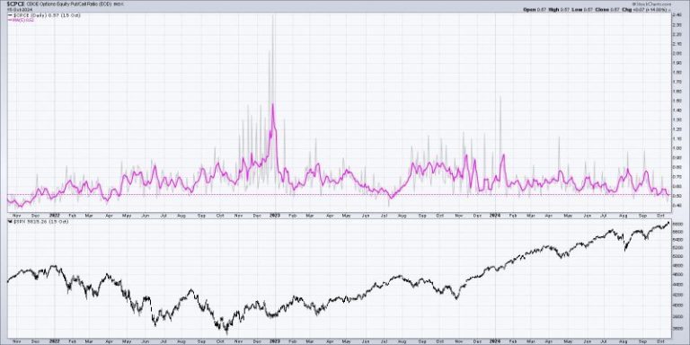 The Master Sentiment Chart You Need to Follow