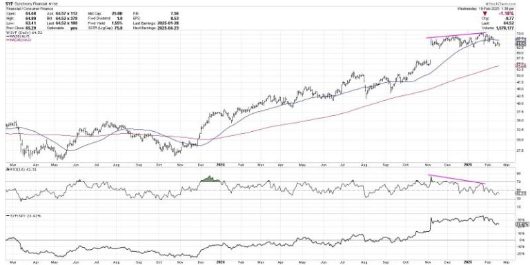 Three Signs of the Bear and What May Come Next!