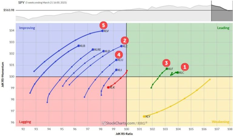 The Best Five Sectors, #12